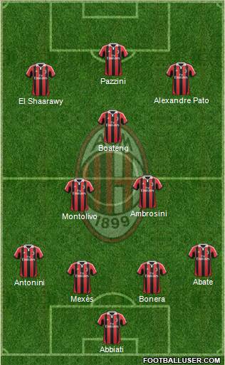 A.C. Milan Formation 2012