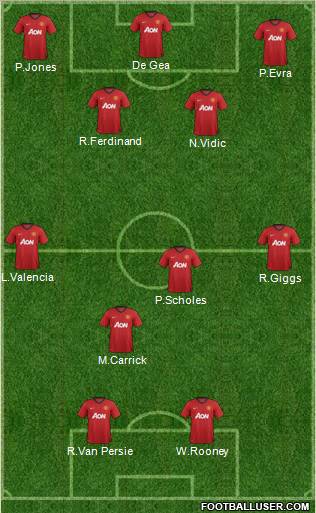 Manchester United Formation 2012