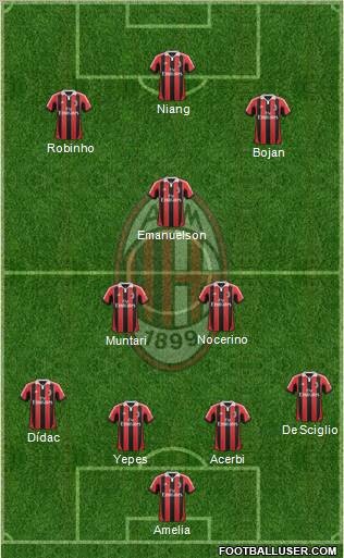 A.C. Milan Formation 2012