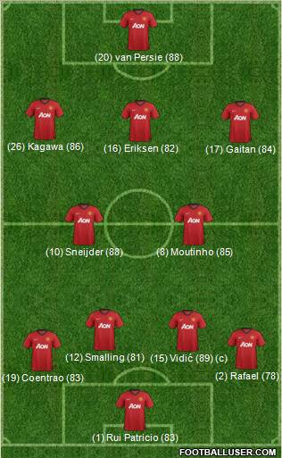 Manchester United Formation 2012