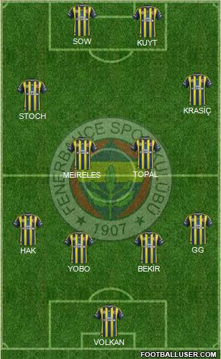 Fenerbahçe SK Formation 2012