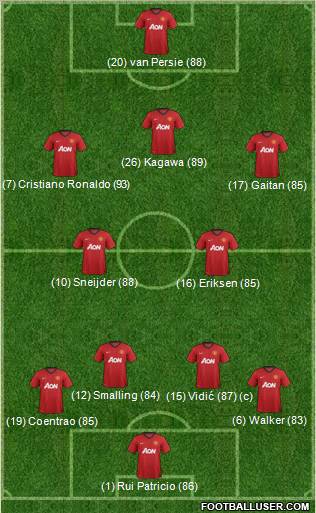 Manchester United Formation 2012