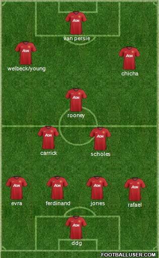 Manchester United Formation 2012