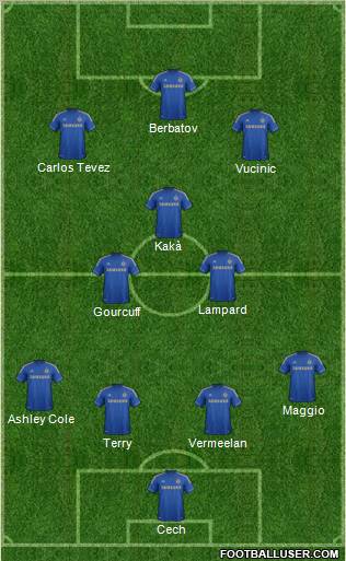 Chelsea Formation 2012