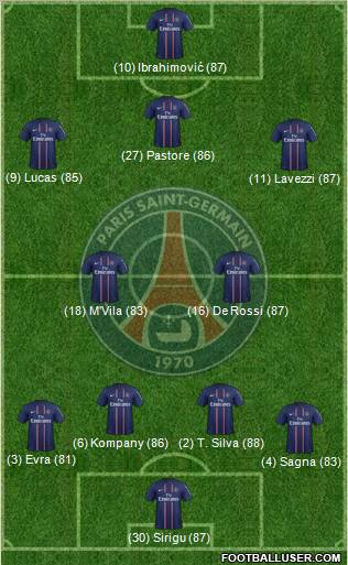 Paris Saint-Germain Formation 2012