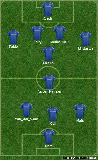 Chelsea Formation 2012