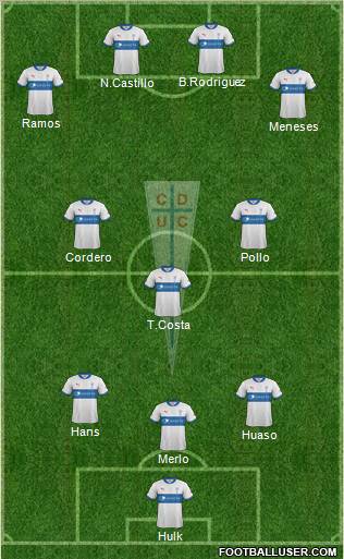 CD Universidad Católica Formation 2012