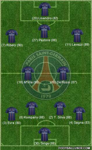 Paris Saint-Germain Formation 2012