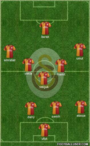 Galatasaray SK Formation 2012