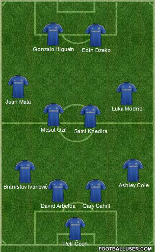 Chelsea Formation 2012