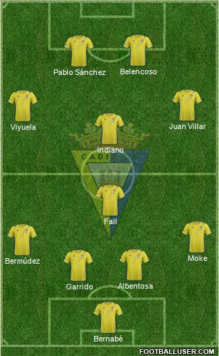 Cádiz C.F., S.A.D. Formation 2012