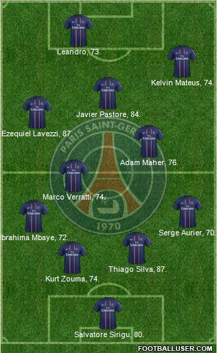 Paris Saint-Germain Formation 2012