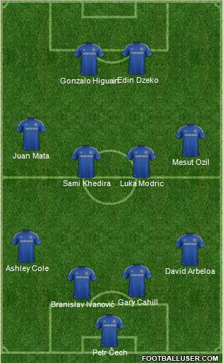 Chelsea Formation 2012
