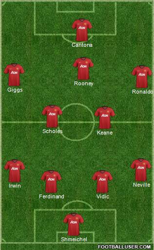 Manchester United Formation 2012