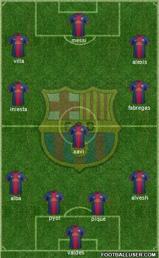 F.C. Barcelona Formation 2012
