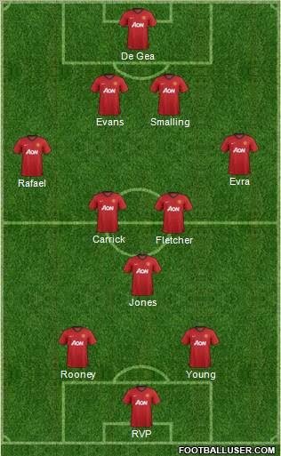 Manchester United Formation 2012
