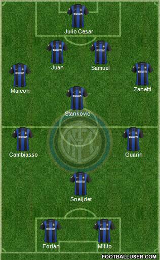 F.C. Internazionale Formation 2012