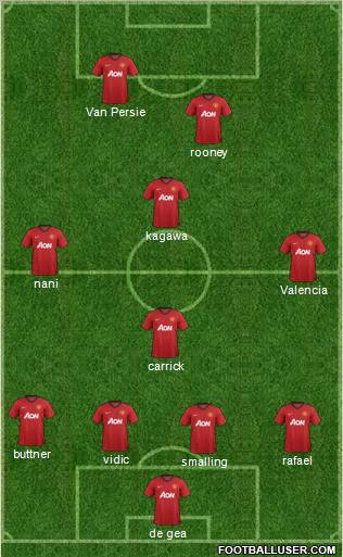 Manchester United Formation 2012