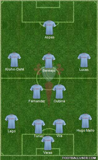R.C. Celta S.A.D. Formation 2012