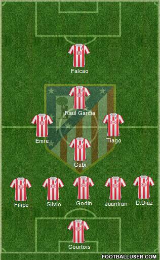 Atlético Madrid B Formation 2012