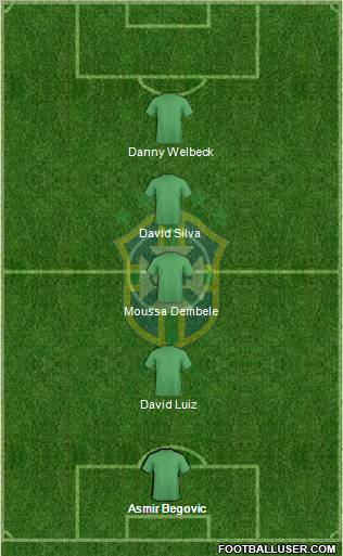 Brazil Formation 2012