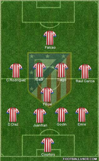 C. Atlético Madrid S.A.D. Formation 2012