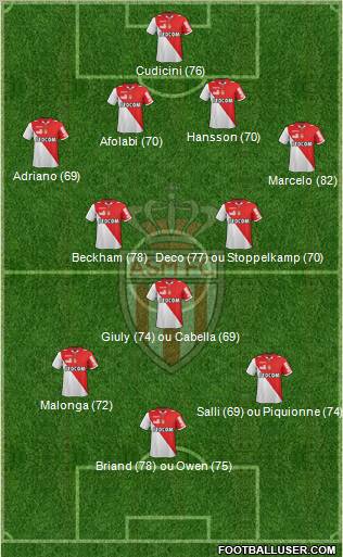 AS Monaco FC Formation 2012