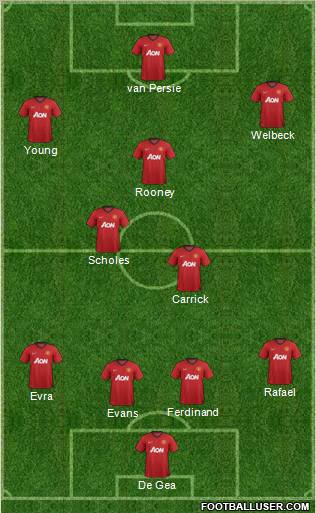 Manchester United Formation 2012