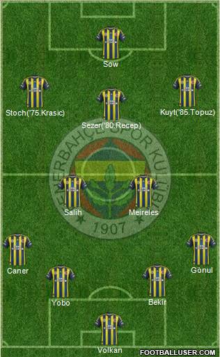 Fenerbahçe SK Formation 2012