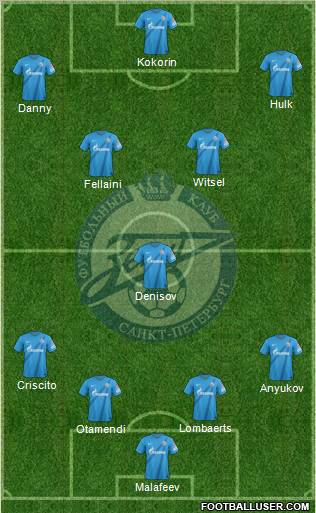 Zenit St. Petersburg Formation 2012