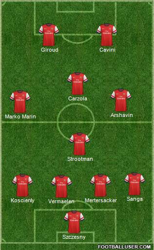 Arsenal Formation 2012