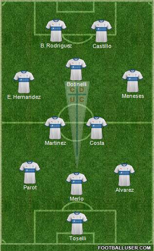 CD Universidad Católica Formation 2012