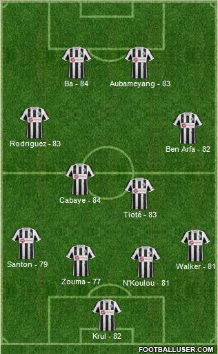 Newcastle United Formation 2012