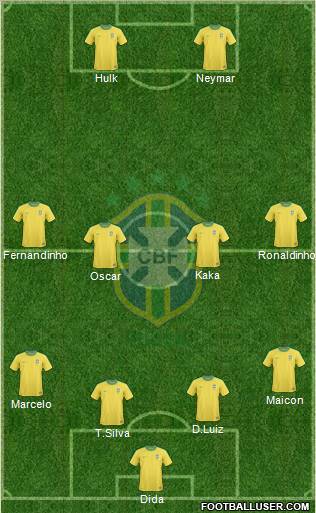 Brazil Formation 2012