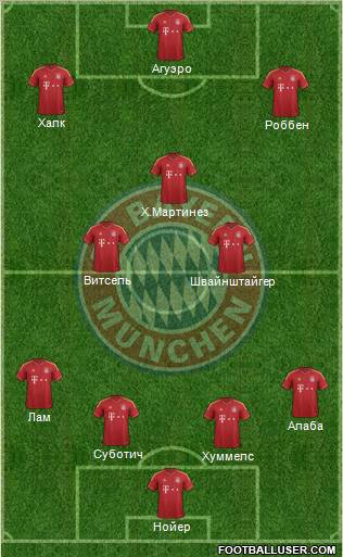 FC Bayern München Formation 2012