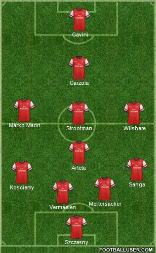 Arsenal Formation 2012
