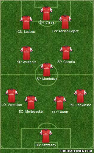 Arsenal Formation 2012