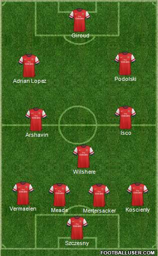 Arsenal Formation 2012