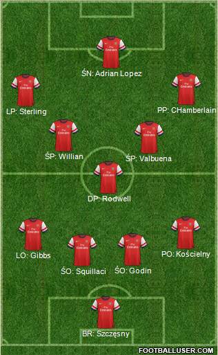 Arsenal Formation 2012
