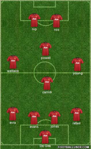 Manchester United Formation 2012