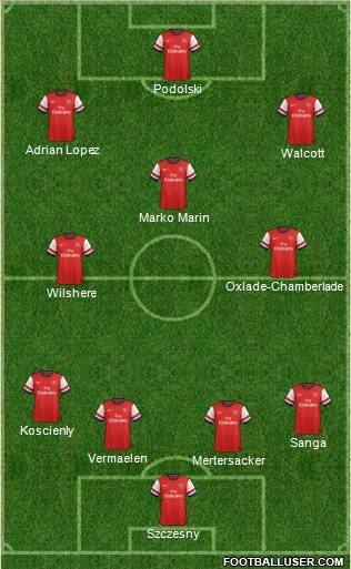 Arsenal Formation 2012
