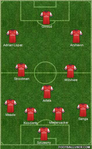 Arsenal Formation 2012