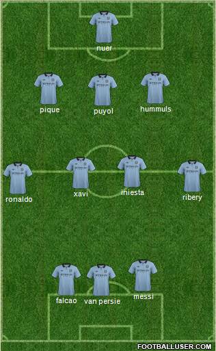 Manchester City Formation 2012