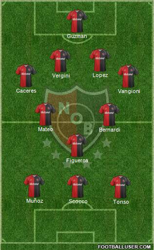 Newell's Old Boys Formation 2012