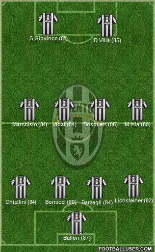 Juventus Formation 2012