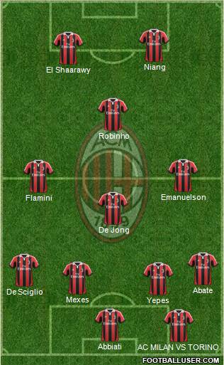 A.C. Milan Formation 2012