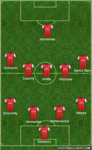 Arsenal Formation 2012