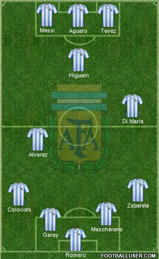 Argentina Formation 2012