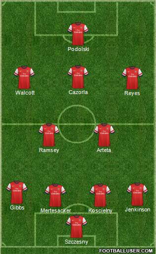 Arsenal Formation 2012
