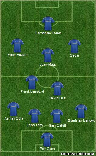 Chelsea Formation 2012